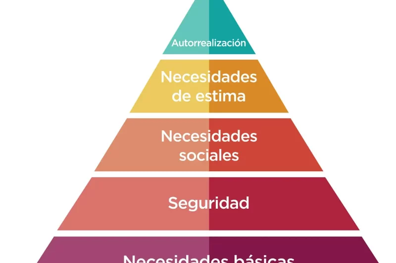 ¿La Pirámide de Maslow como Brújula para la Legitimidad de un Gobierno/Estado?